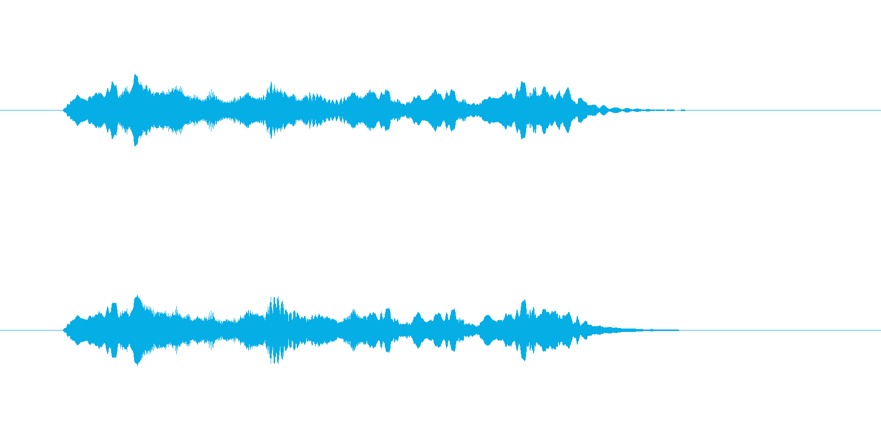 クラシック着信音の再生済みの波形