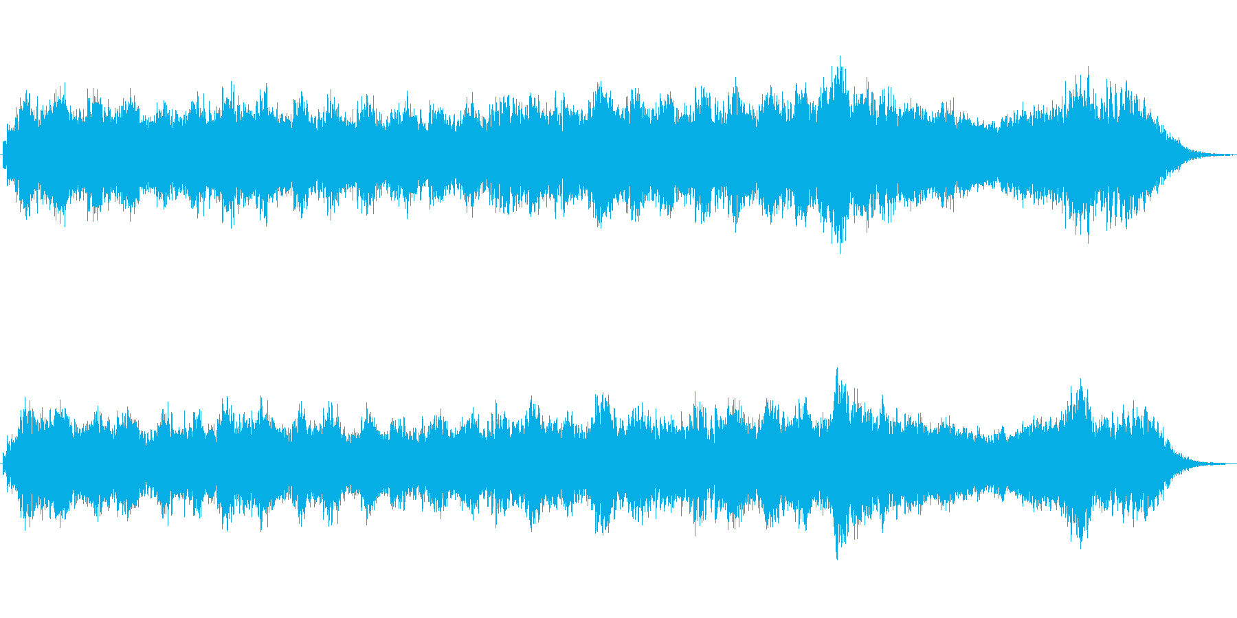 シンセベルによるメルヘンの世界のジングルの再生済みの波形
