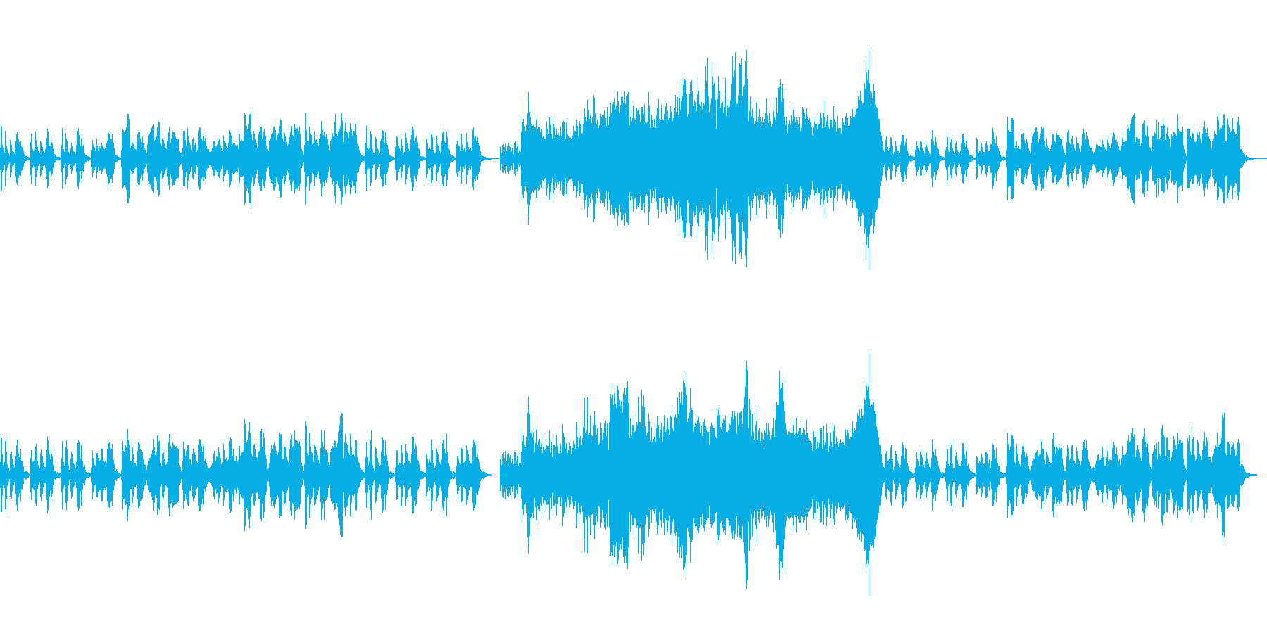 ゆったり→ドタバタ騒ぎへドラマ性有りの曲の再生済みの波形