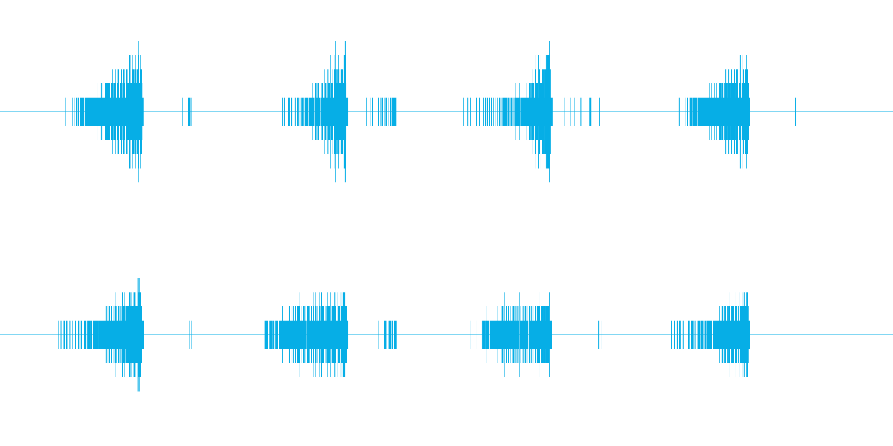 起動・アクセス音(ノイズ)の再生済みの波形