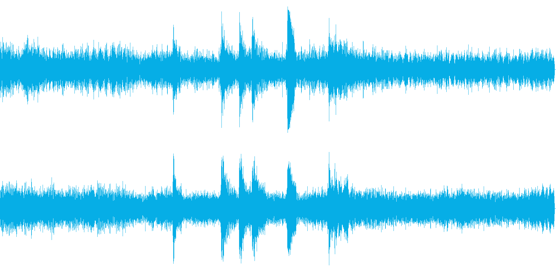 ガガガガ(騒がしい音)の再生済みの波形