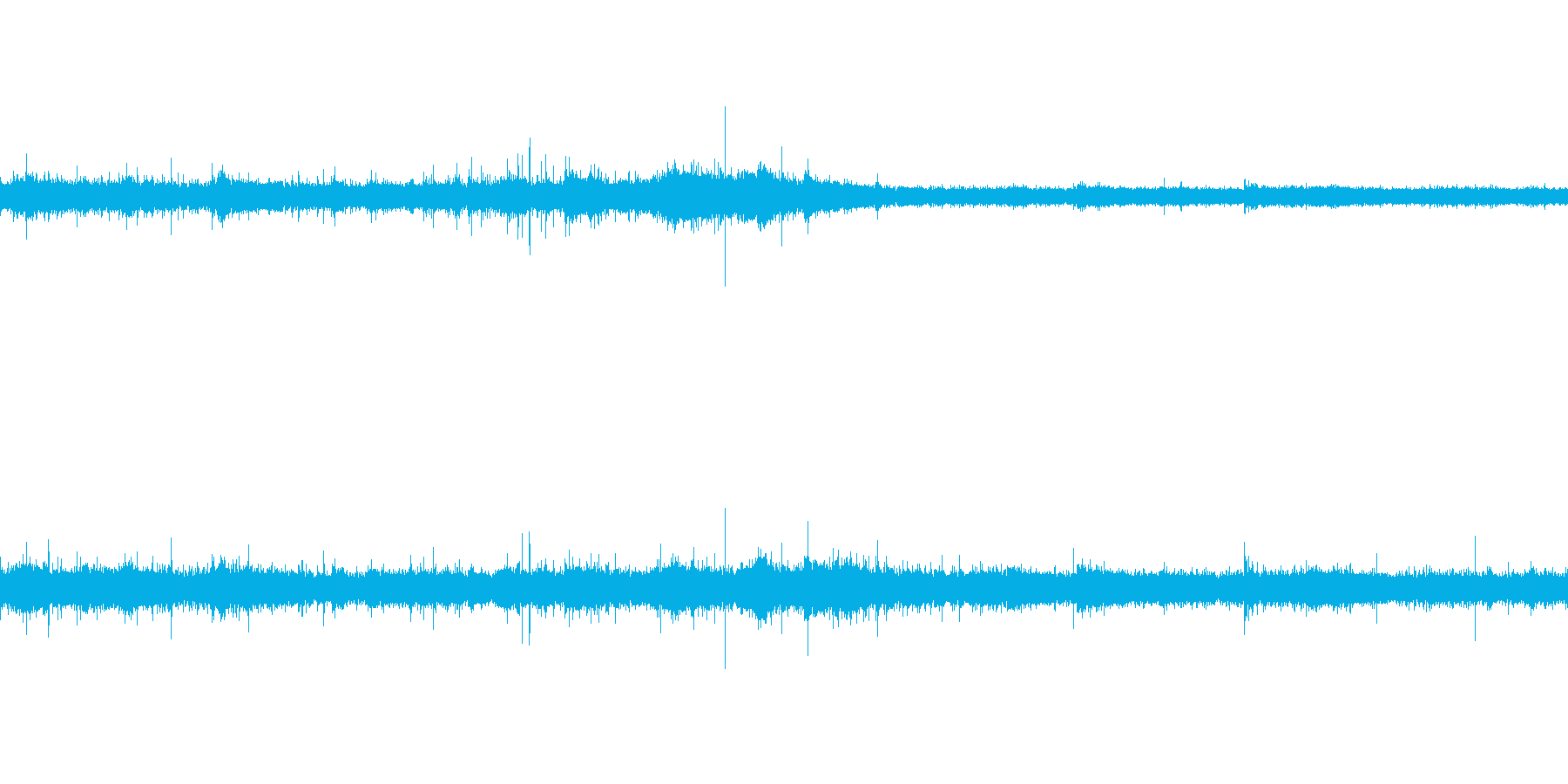 バイノーラル録音で肉を焼く音の再生済みの波形