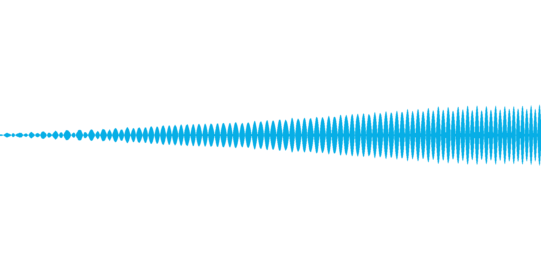 アプリのタッチ音の再生済みの波形