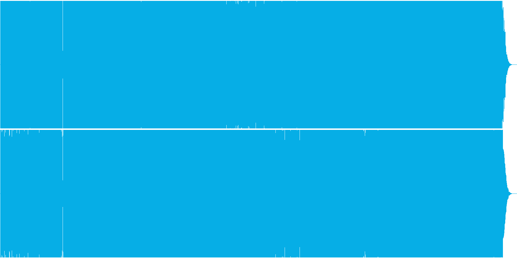 音楽ゲームのトランス風ハイテンポ曲です。の再生済みの波形