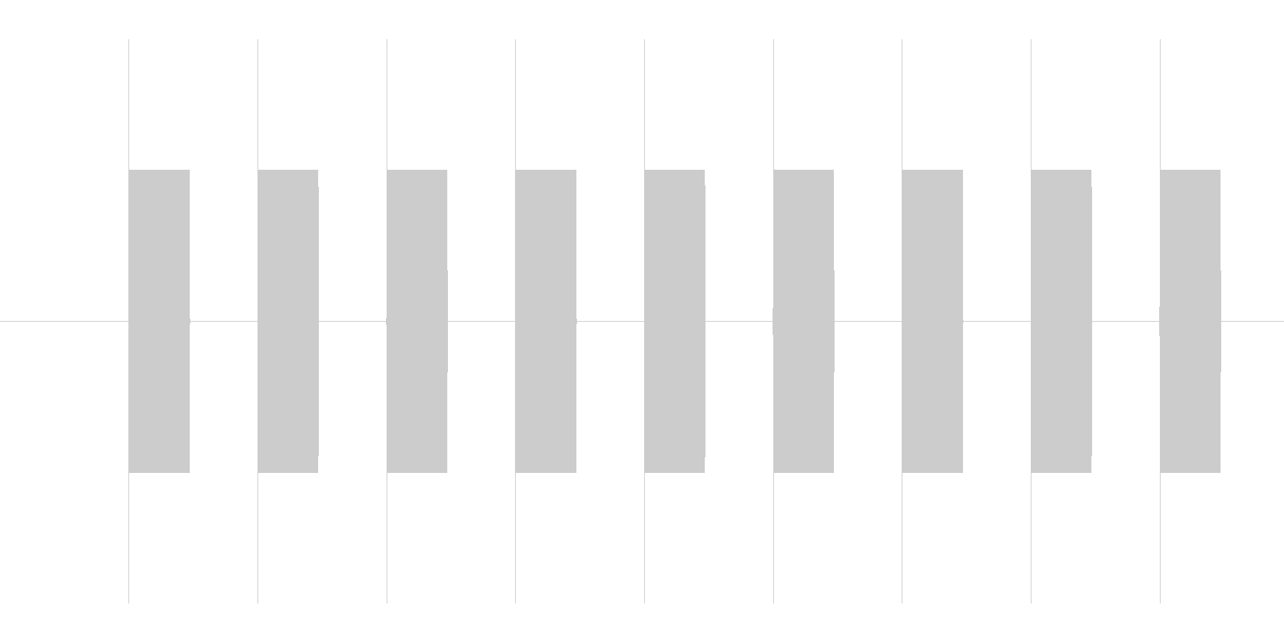 電話が切れたときの音(プープープー)の未再生の波形