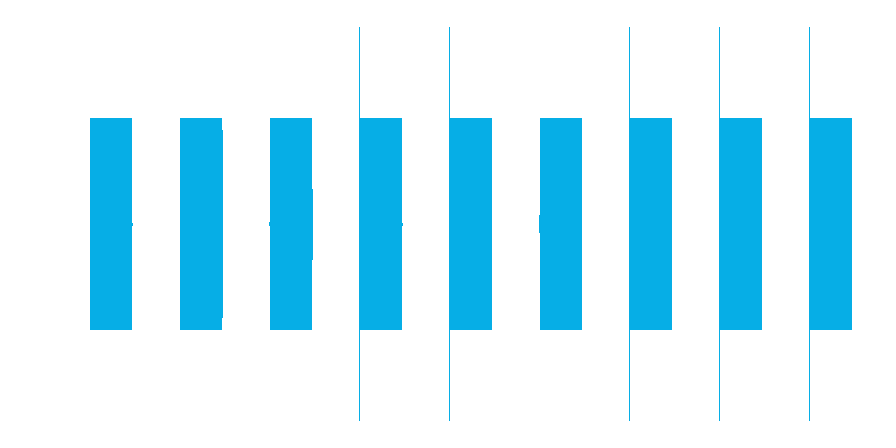 電話が切れたときの音(プープープー)の再生済みの波形