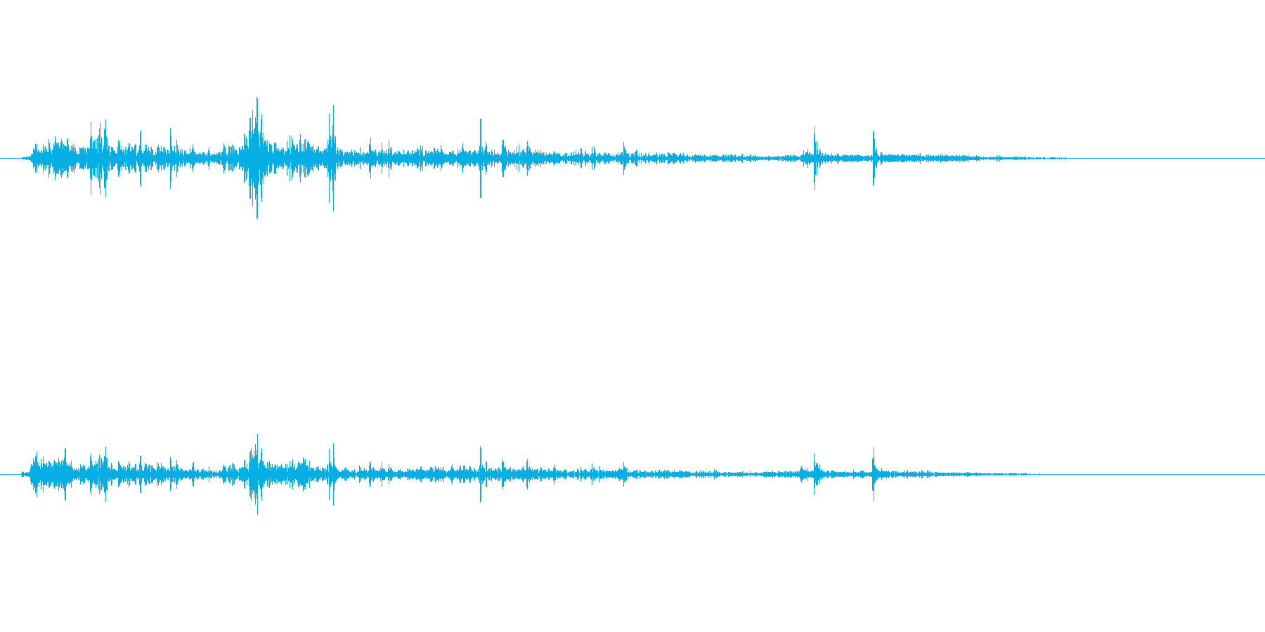ゴリゴリゴリ(物音)の再生済みの波形