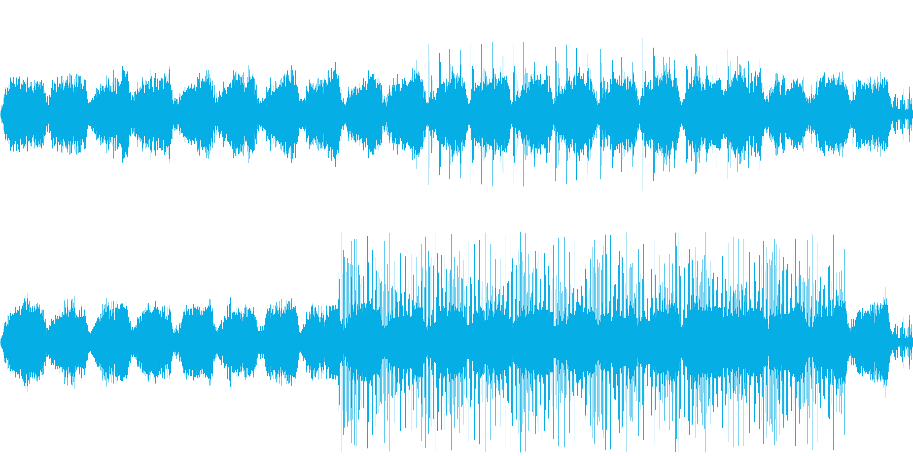 ゆったりとくつろげる環境音楽の再生済みの波形