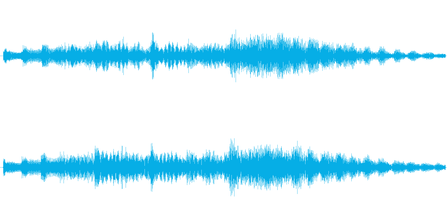 爽やかな音です。の再生済みの波形