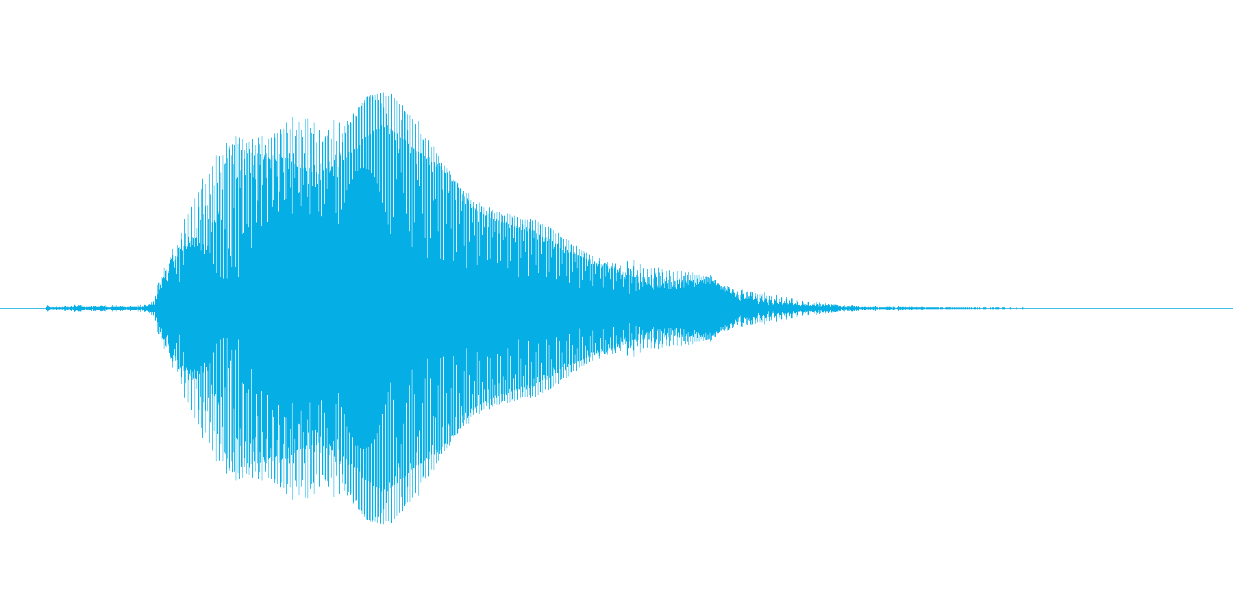 きゃ!(Type-A)の再生済みの波形